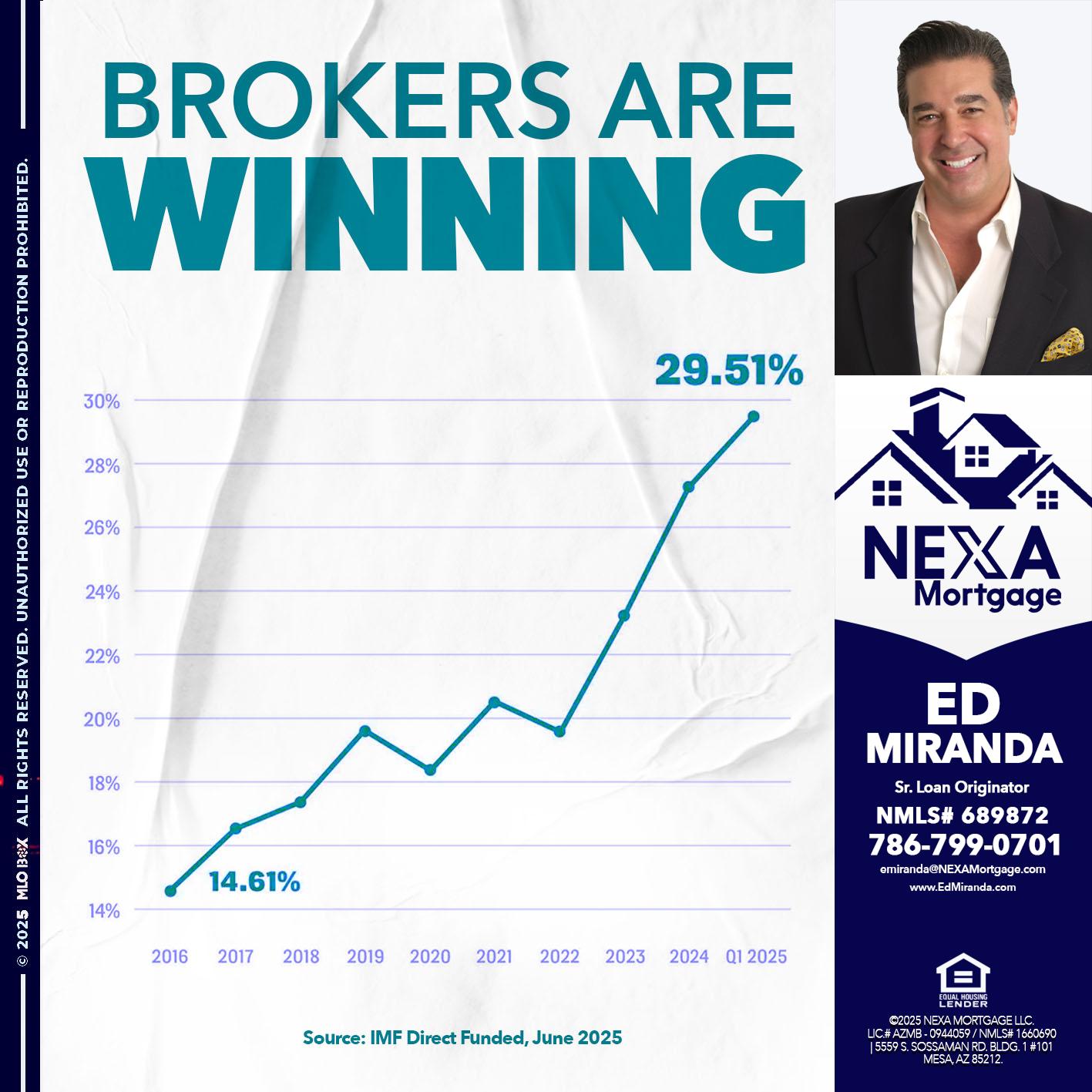 BROKERS ARE WINNING - Ed Miranda -Senior Loan Originator