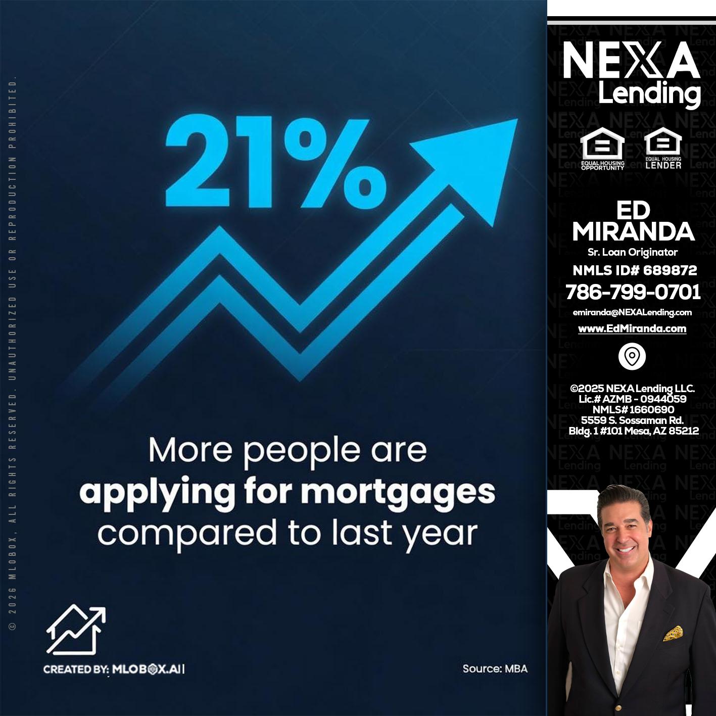 21% - Ed Miranda -Senior Loan Originator