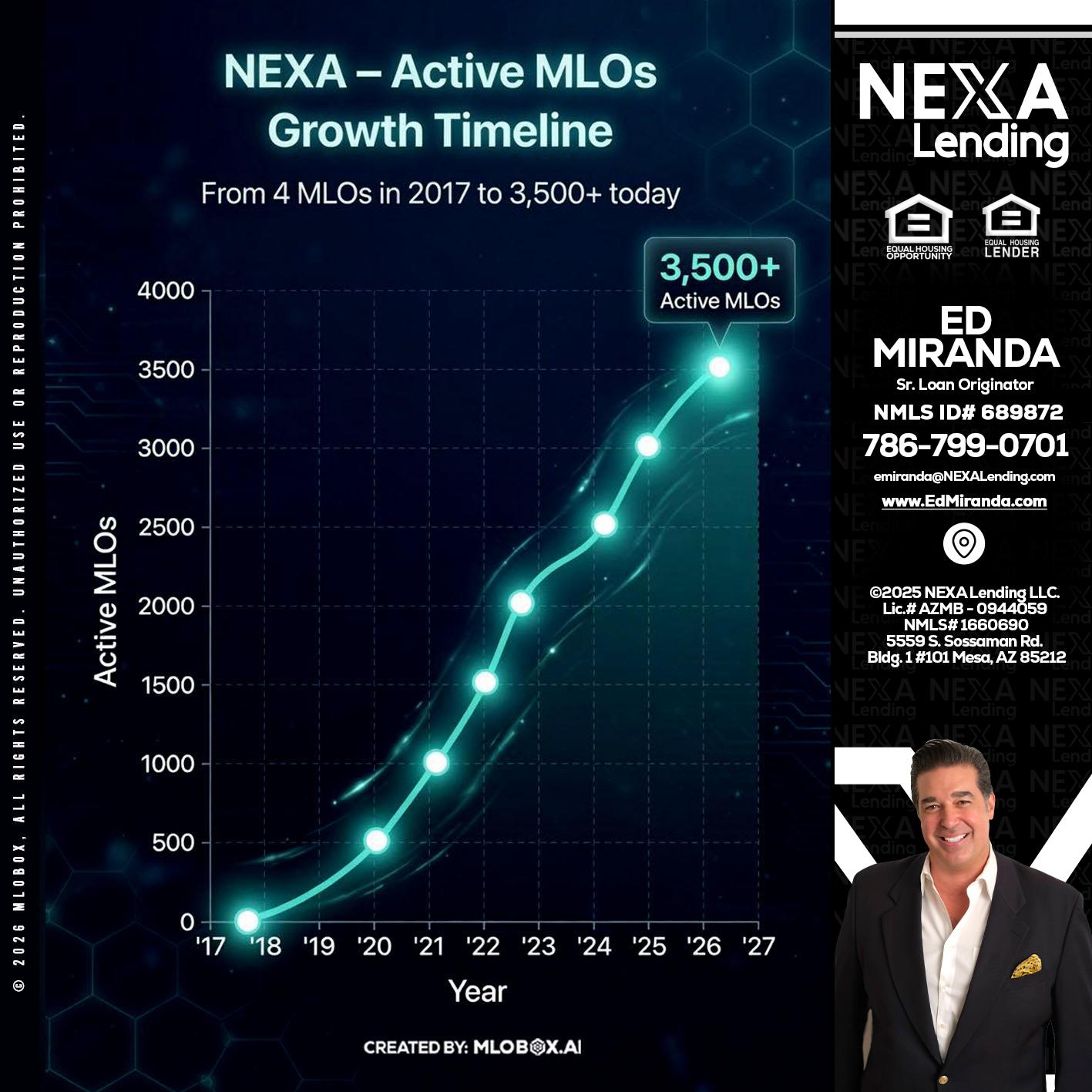 3500 MLOs - Ed Miranda -Senior Loan Originator